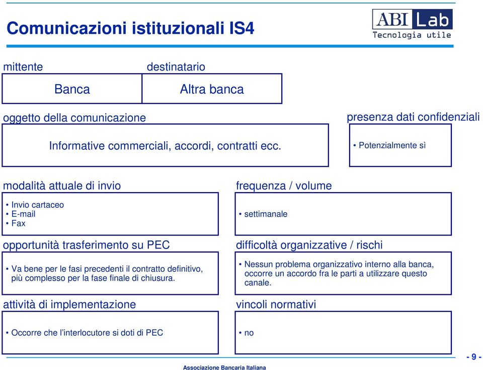 complesso per la fase finale di chiusura.