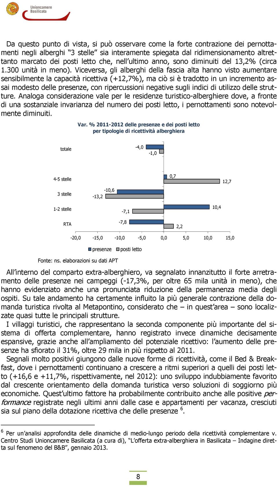 Viceversa, gli alberghi della fascia alta hanno visto aumentare sensibilmente la capacità ricettiva (+12,7%), ma ciò si è tradotto in un incremento assai modesto delle presenze, con ripercussioni