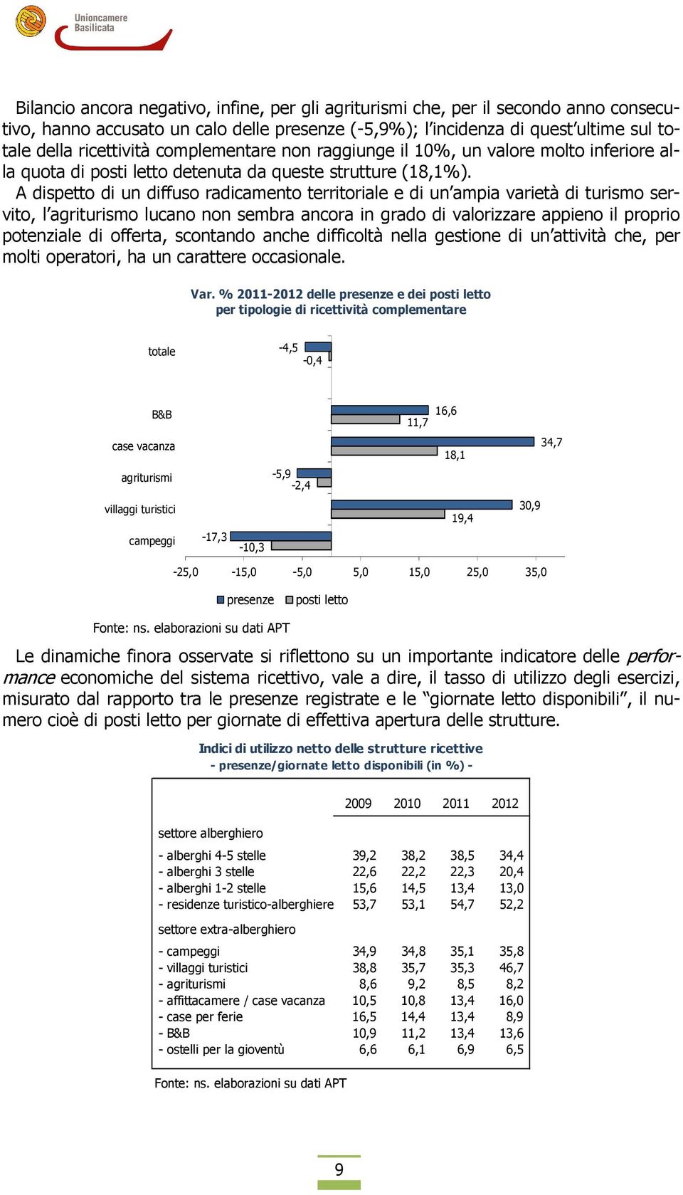 A dispetto di un diffuso radicamento territoriale e di un ampia varietà di turismo servito, l agriturismo lucano non sembra ancora in grado di valorizzare appieno il proprio potenziale di offerta,