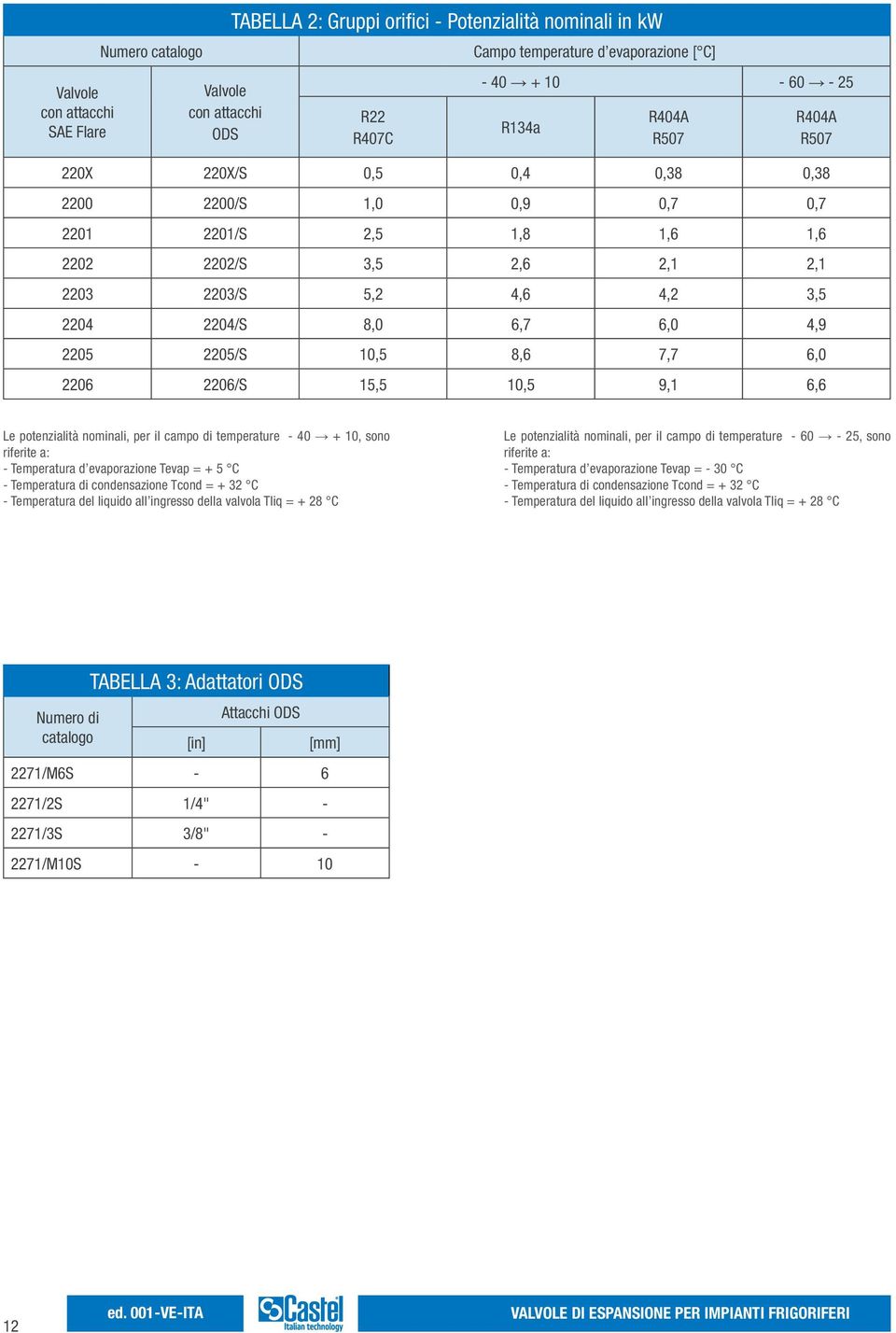 8,6 7,7 6,0 2206 2206/S 15,5 10,5 9,1 6,6 R404A R507 Le potenzialità nominali, per il campo di temperature - 40 + 10, sono riferite a: - Temperatura d evaporazione Tevap = + 5 C - Temperatura di