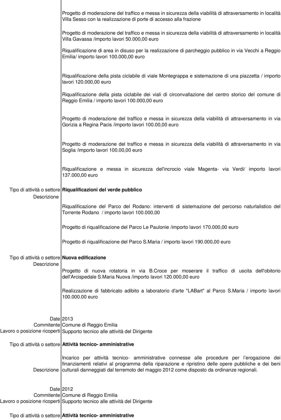 000,00 euro Riqualificazione di area in disuso per la realizzazione di parcheggio pubblico in via Vecchi a Reggio Emilia/ importo lavori 100.