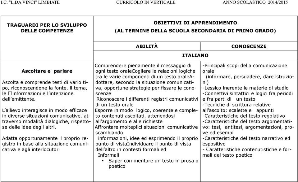 L allievo interagisce in modo efficace in diverse situazioni comunicative, attraverso modalità dialogiche, rispettose delle idee degli altri.