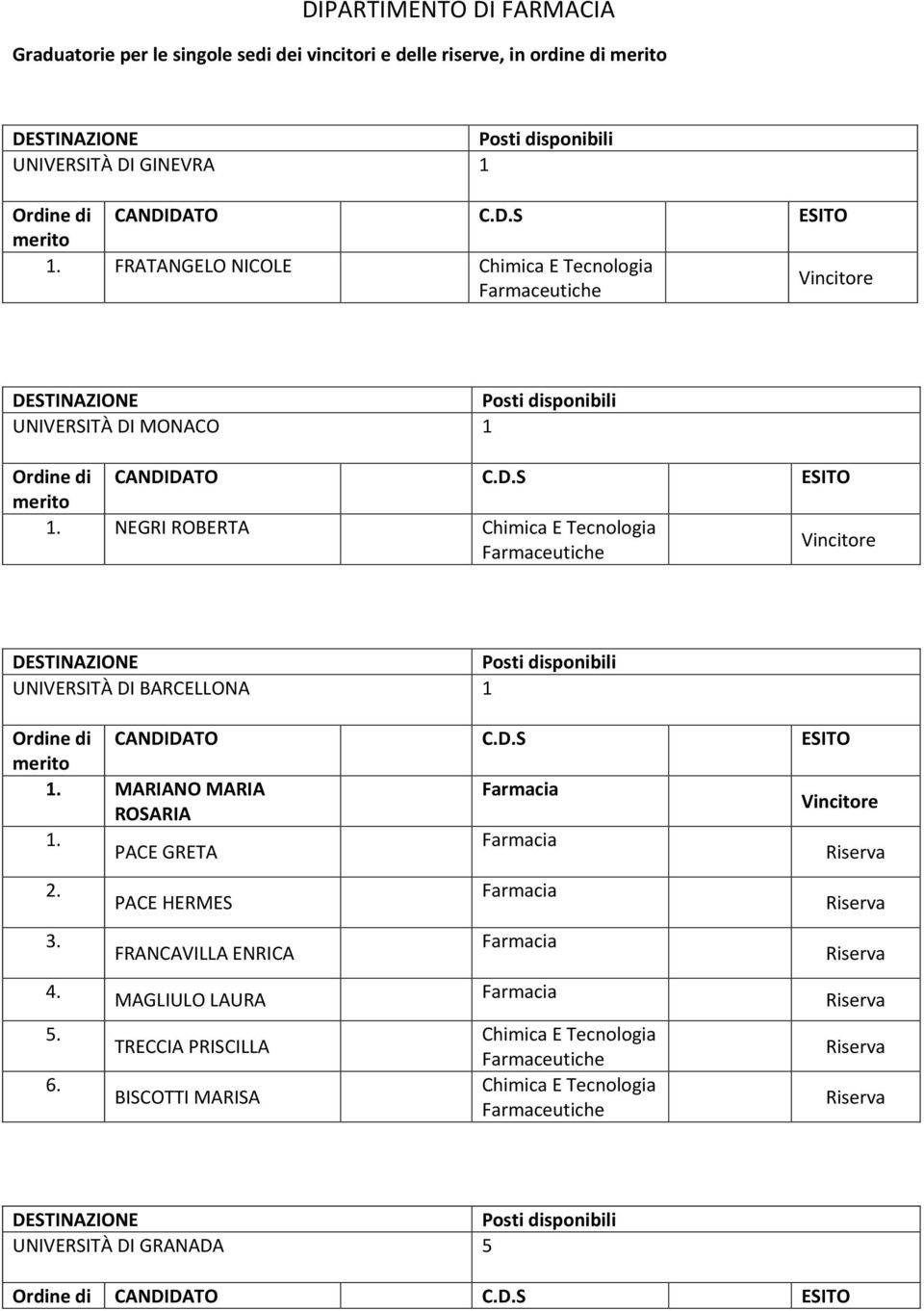 1 FRATANGELO NICOLE UNIVERSITÀ DI MONACO 1 NEGRI ROBERTA