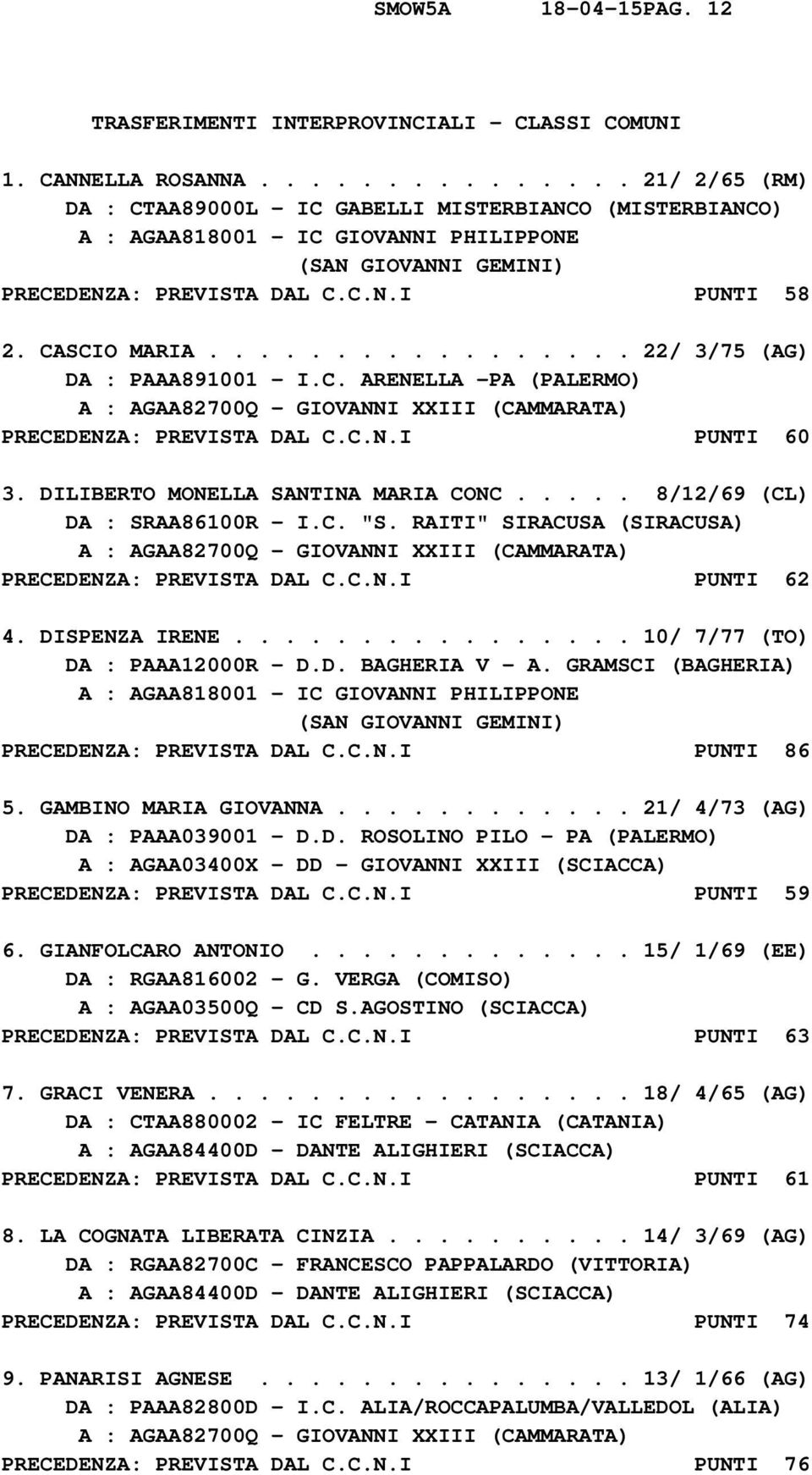 ................ 22/ 3/75 (AG) DA : PAAA891001 - I.C. ARENELLA -PA (PALERMO) A : AGAA82700Q - GIOVANNI XXIII (CAMMARATA) PRECEDENZA: PREVISTA DAL C.C.N.I PUNTI 60 3.