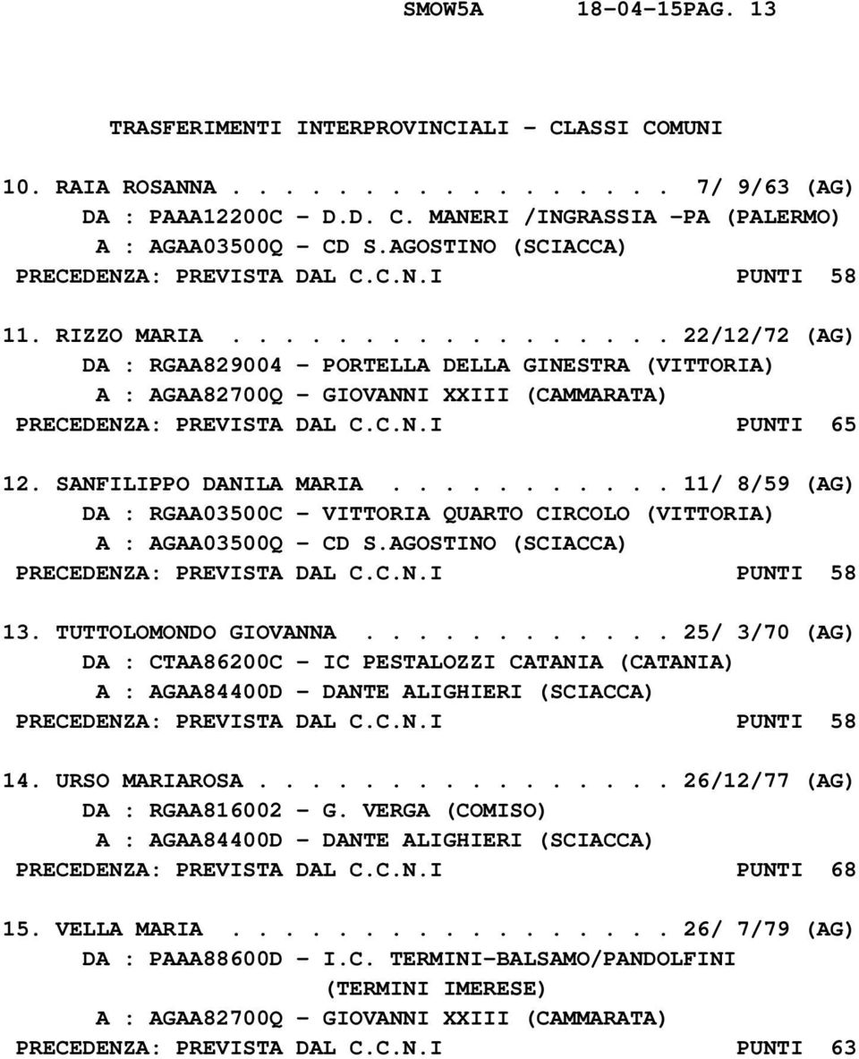 ................ 22/12/72 (AG) DA : RGAA829004 - PORTELLA DELLA GINESTRA (VITTORIA) A : AGAA82700Q - GIOVANNI XXIII (CAMMARATA) PRECEDENZA: PREVISTA DAL C.C.N.I PUNTI 65 12. SANFILIPPO DANILA MARIA.