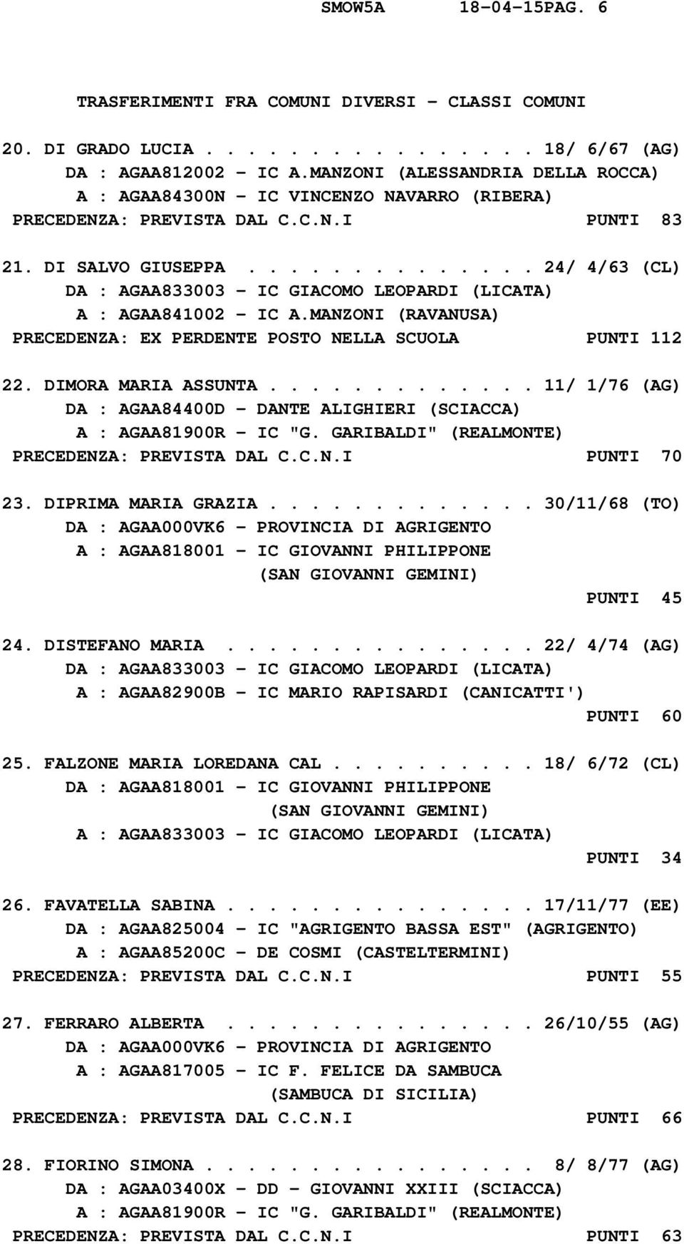 ............. 24/ 4/63 (CL) DA : AGAA833003 - IC GIACOMO LEOPARDI (LICATA) A : AGAA841002 - IC A.MANZONI (RAVANUSA) PRECEDENZA: EX PERDENTE POSTO NELLA SCUOLA PUNTI 112 22. DIMORA MARIA ASSUNTA.