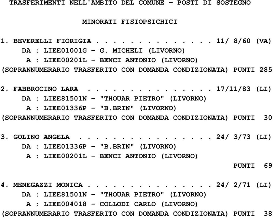 .............. 17/11/83 (LI) DA : LIEE81501N - "THOUAR PIETRO" (LIVORNO) A : LIEE01336P - "B.BRIN" (LIVORNO) (SOPRANNUMERARIO TRASFERITO CON DOMANDA CONDIZIONATA) PUNTI 30 3.