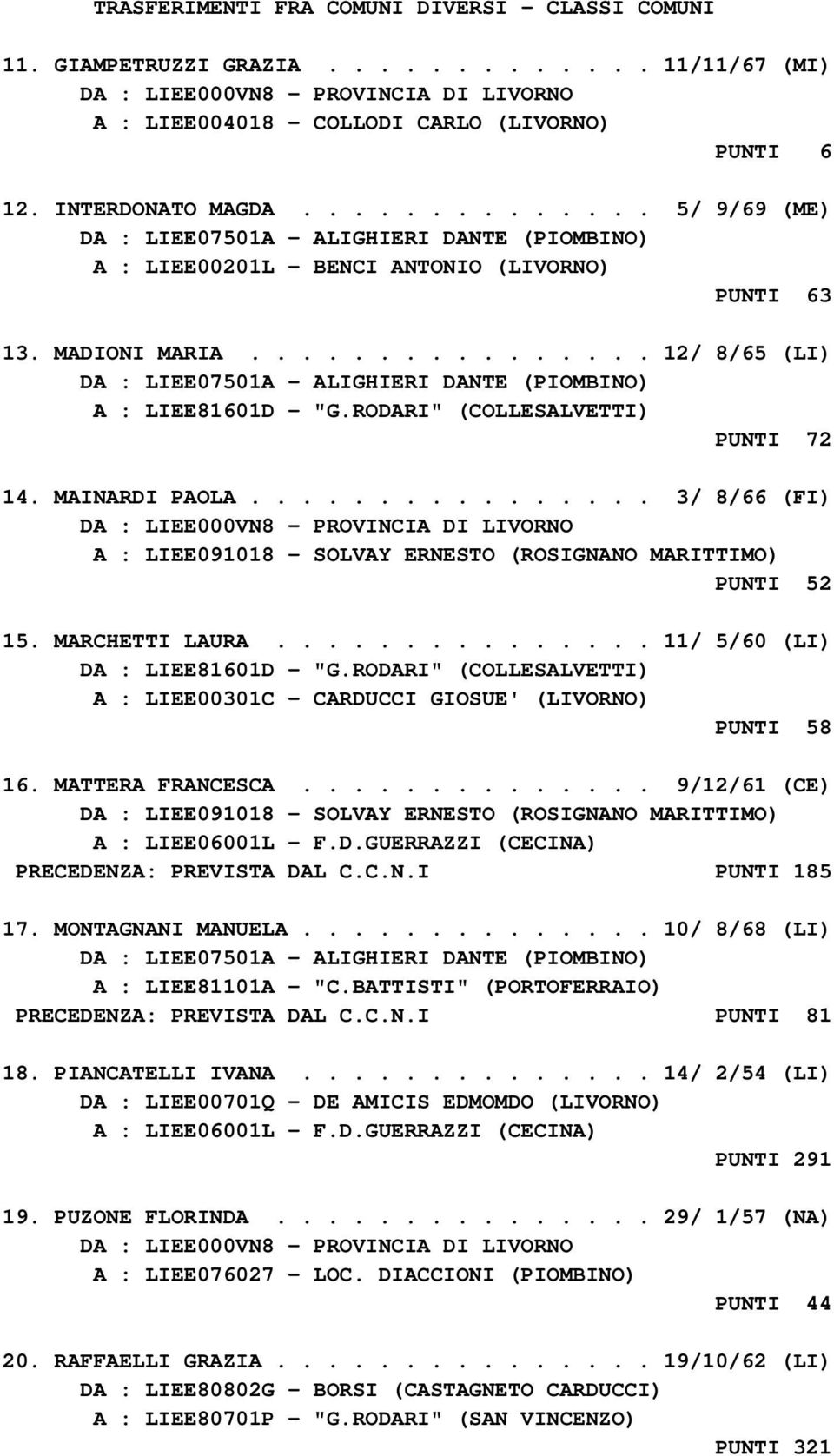 MARCHETTI LAURA............... 11/ 5/60 (LI) DA : LIEE81601D - "G.RODARI" (COLLESALVETTI) A : LIEE00301C - CARDUCCI GIOSUE' (LIVORNO) PUNTI 58 16. MATTERA FRANCESCA.