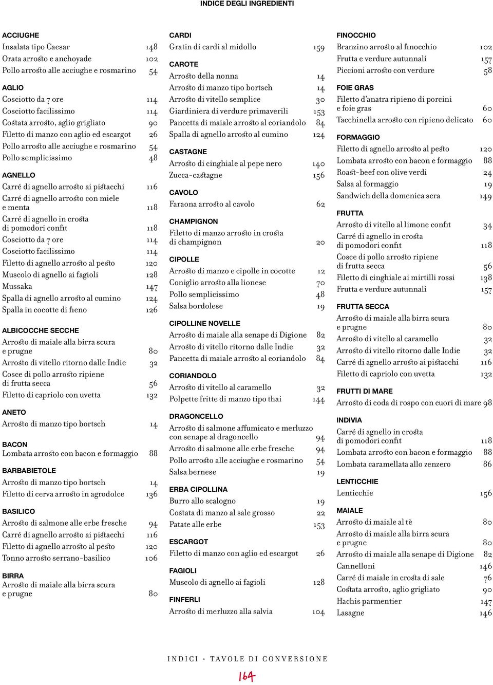 agnello arrosto con miele e menta 118 Carré di agnello in crosta di pomodori confit 118 Cosciotto da 7 ore 114 Cosciotto facilissimo 114 Filetto di agnello arrosto al pesto 120 Muscolo di agnello ai