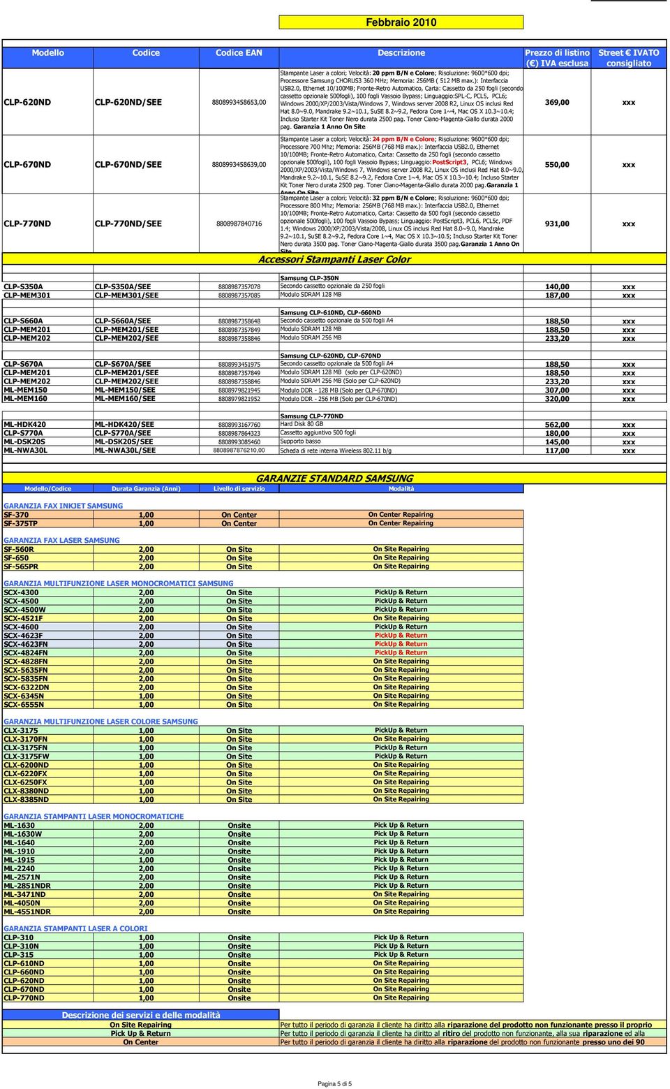 0, Ethernet 10/100MB; Fronte-Retro Automatico, Carta: Cassetto da 250 fogli (secondo cassetto opzionale 500fogli), 100 fogli Vassoio Bypass; Linguaggio:SPL-C, PCL5, PCL6; Windows