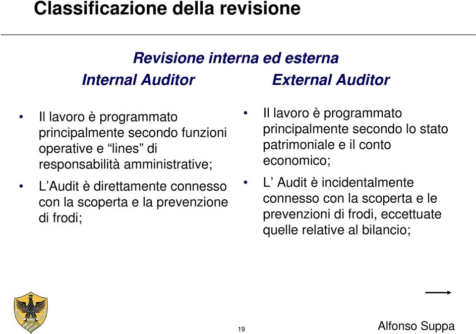 prevenzione di frodi; Il lavoro è programmato principalmente secondo lo stato patrimoniale e il conto economico; L