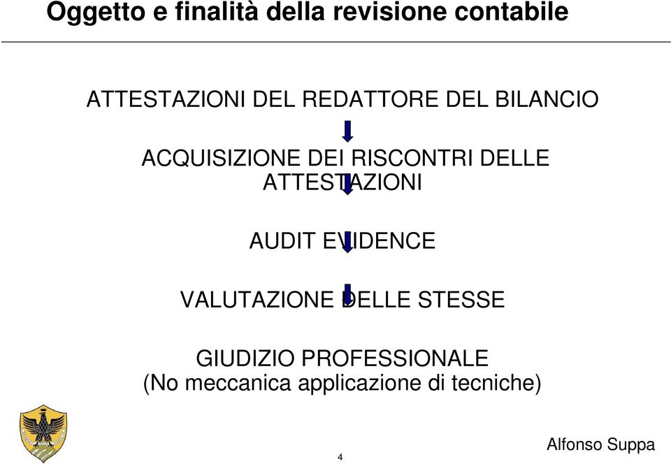 DELLE ATTESTAZIONI AUDIT EVIDENCE VALUTAZIONE DELLE STESSE