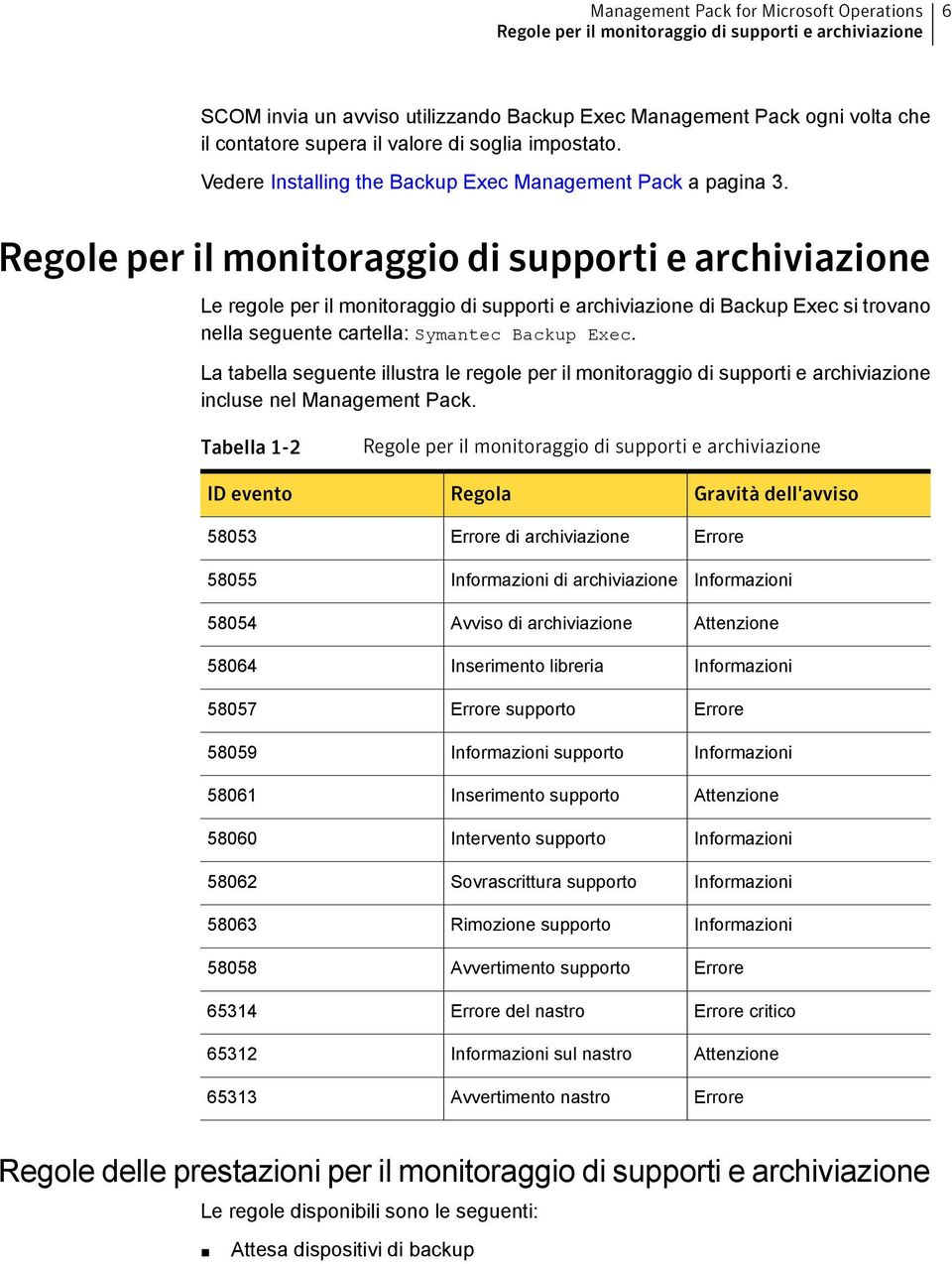 La tabella seguente illustra le regole per il monitoraggio di supporti e archiviazione incluse nel Management Pack.