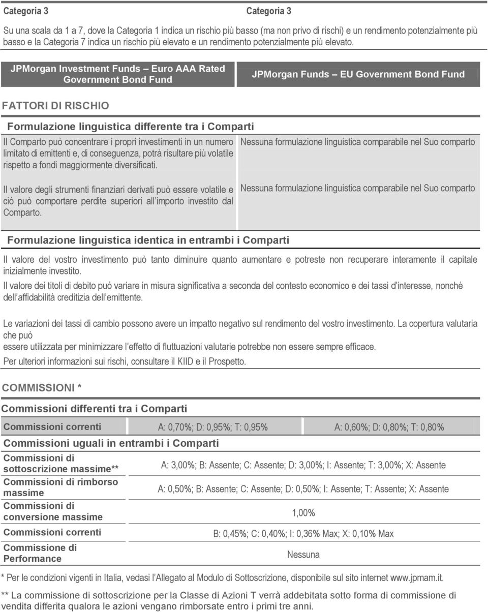 JPMorgan Investment Funds Euro AAA Rated Government Bond Fund JPMorgan Funds EU Government Bond Fund FATTORI DI RISCHIO Formulazione linguistica differente tra i Comparti Il Comparto può concentrare