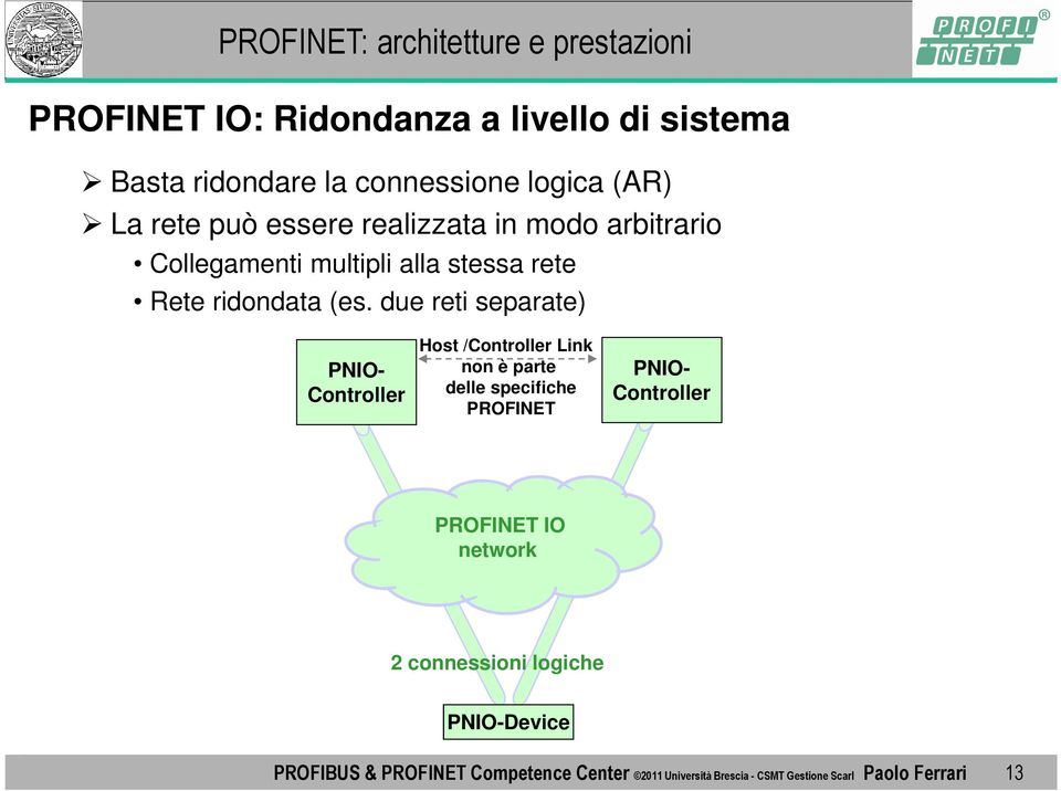 due reti separate) PNIO- Controller PNIO- Controller Host /Controller Link non è parte delle specifiche PROFINET