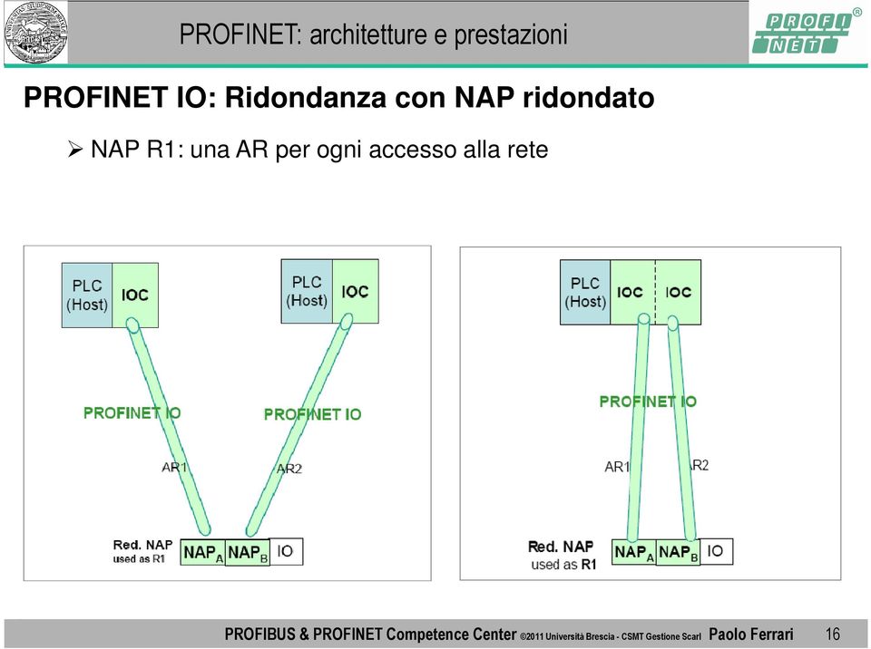 PROFIBUS & PROFINET Competence Center 2011