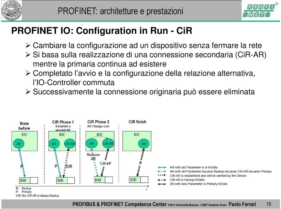 e la configurazione della relazione alternativa, l IO-Controller commuta Successivamente la connessione originaria