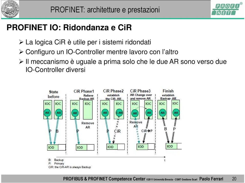 prima solo che le due AR sono verso due IO-Controller diversi PROFIBUS &