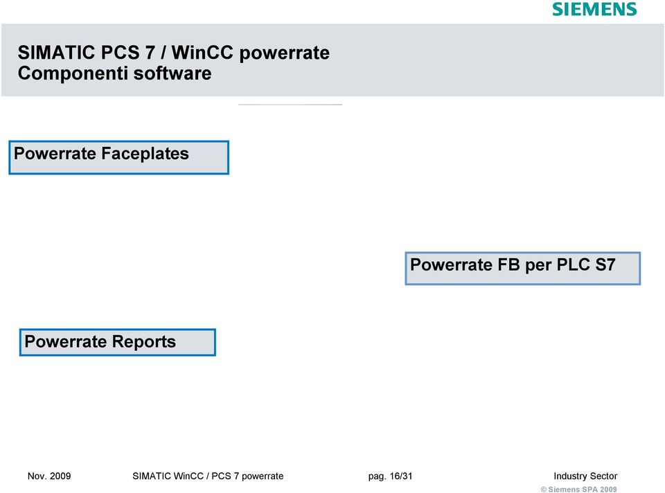 per PLC S7 Powerrate Reports Nov.