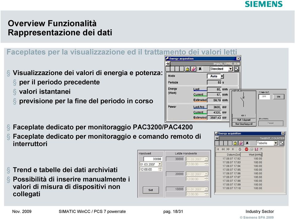 monitoraggio PAC3200/PAC4200 Faceplate dedicato per monitoraggio e comando remoto di interruttori Trend e tabelle dei dati archiviati