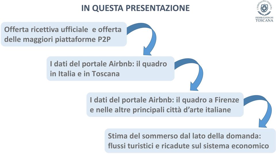 portale Airbnb: il quadro a Firenze e nelle altre principali città d arte italiane