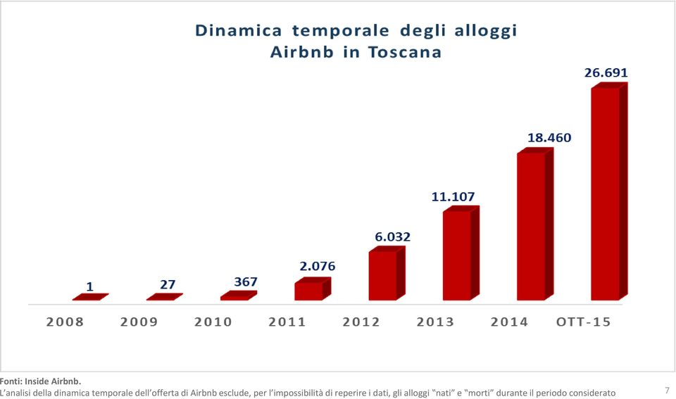 offerta di Airbnb esclude, per l impossibilità