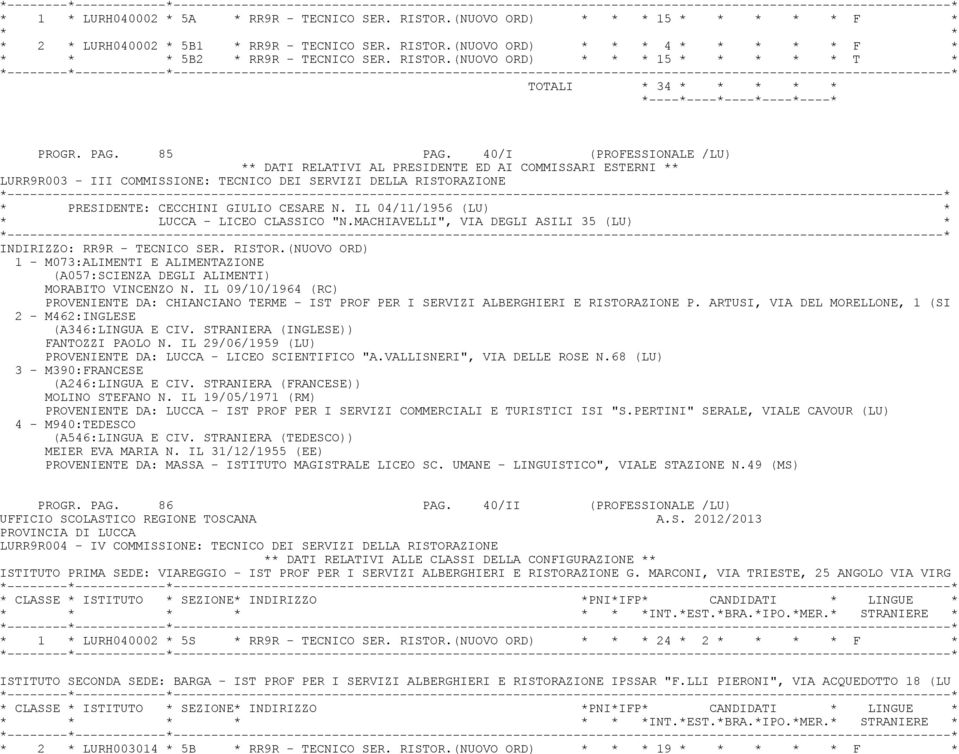 MACHIAVELLI", VIA DEGLI ASILI 35 (LU) * INDIRIZZO: RR9R - TECNICO SER. RISTOR.(NUOVO ORD) 1 - M073:ALIMENTI E ALIMENTAZIONE (A057:SCIENZA DEGLI ALIMENTI) MORABITO VINCENZO N.