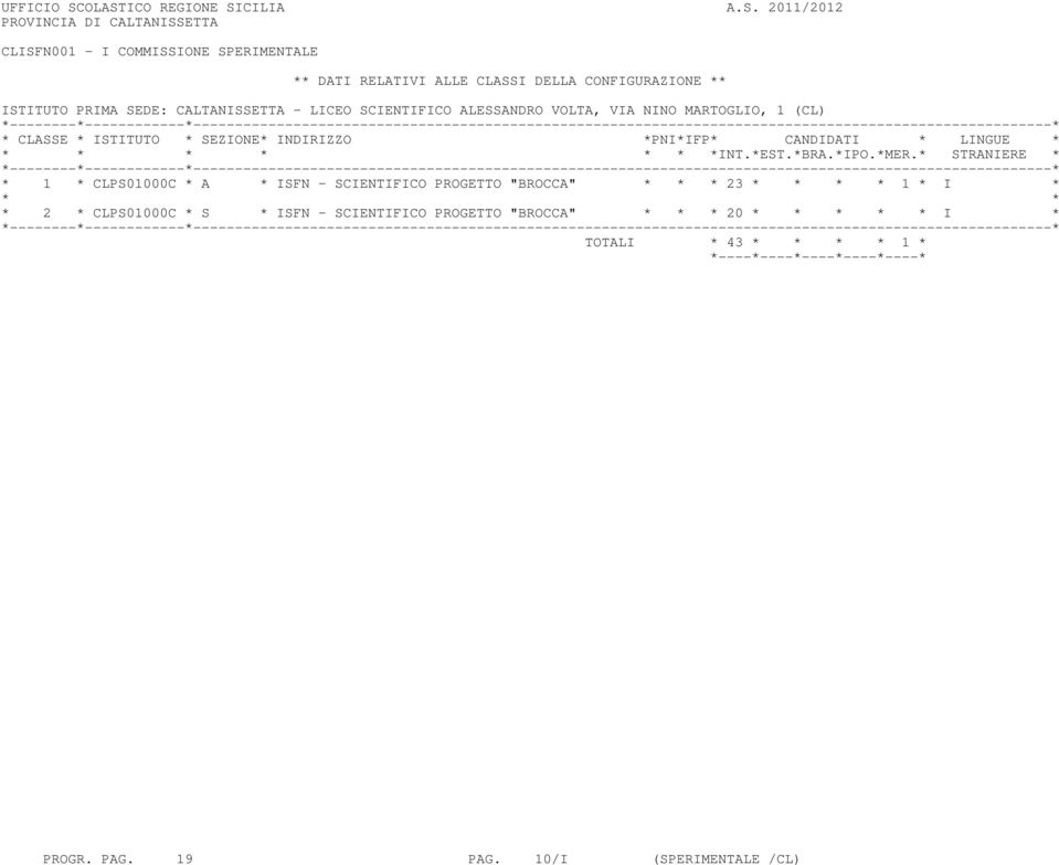 CLASSI DELLA CONFIGURAZIONE ** ISTITUTO PRIMA SEDE: CALTANISSETTA - LICEO SCIENTIFICO ALESSANDRO VOLTA, VIA NINO MARTOGLIO, 1 (CL) *