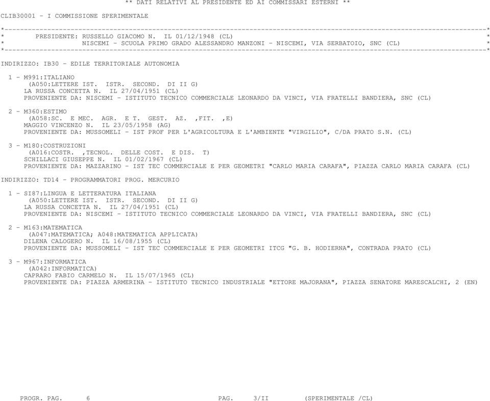 SECOND. DI II G) LA RUSSA CONCETTA N. IL 27/04/1951 (CL) PROVENIENTE DA: NISCEMI - ISTITUTO TECNICO COMMERCIALE LEONARDO DA VINCI, VIA FRATELLI BANDIERA, SNC (CL) 2 - M360:ESTIMO (A058:SC. E MEC. AGR.