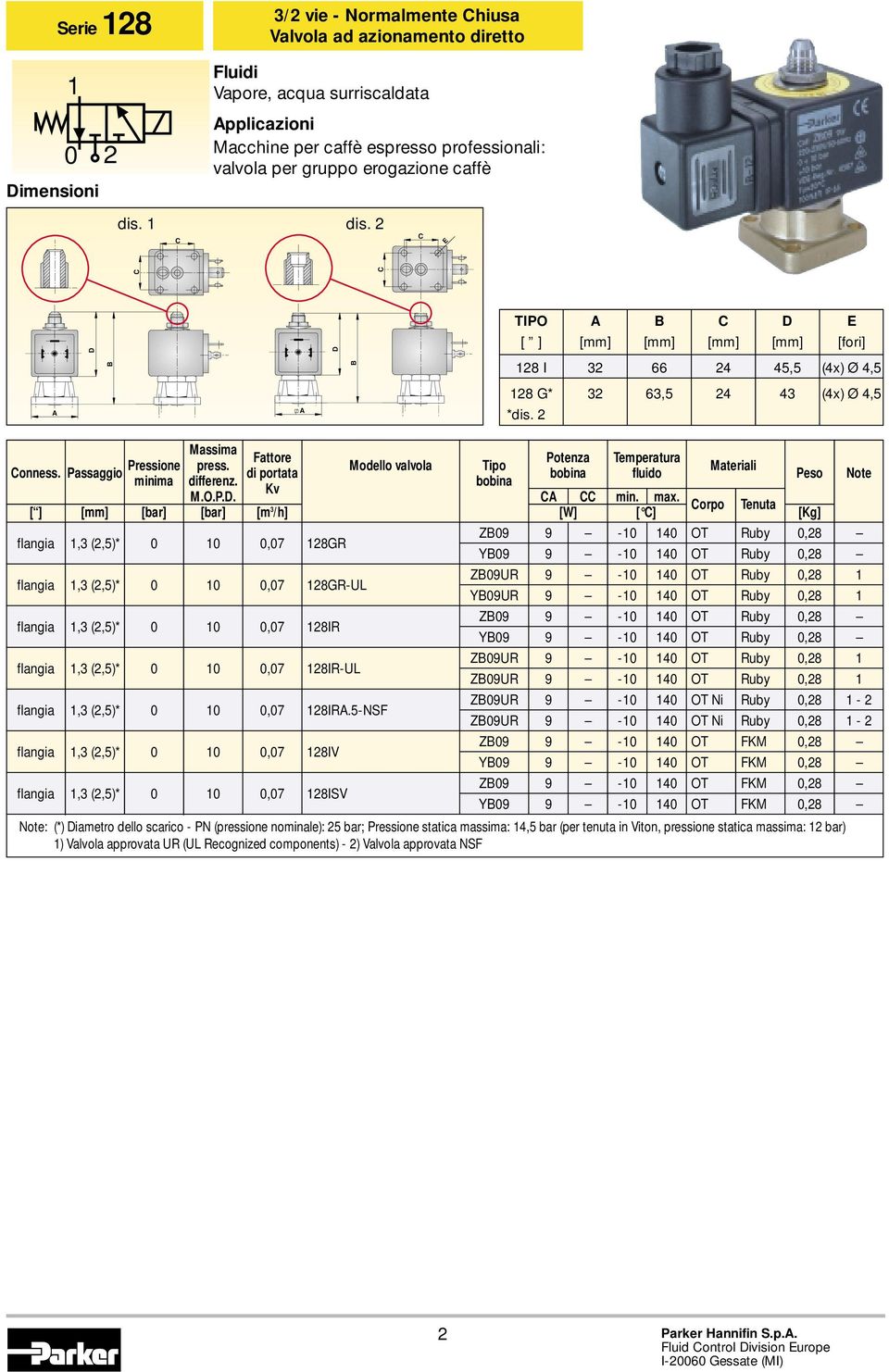 orpo Tenuta [ ] [mm] [bar] [bar] [m 3 /h] [W] [ ] [Kg] flangia,3 (2,5)* 0 0 0,07 28GR flangia,3 (2,5)* 0 0 0,07 28GR-UL flangia,3 (2,5)* 0 0 0,07 28IR flangia,3 (2,5)* 0 0 0,07 28IR-UL flangia,3