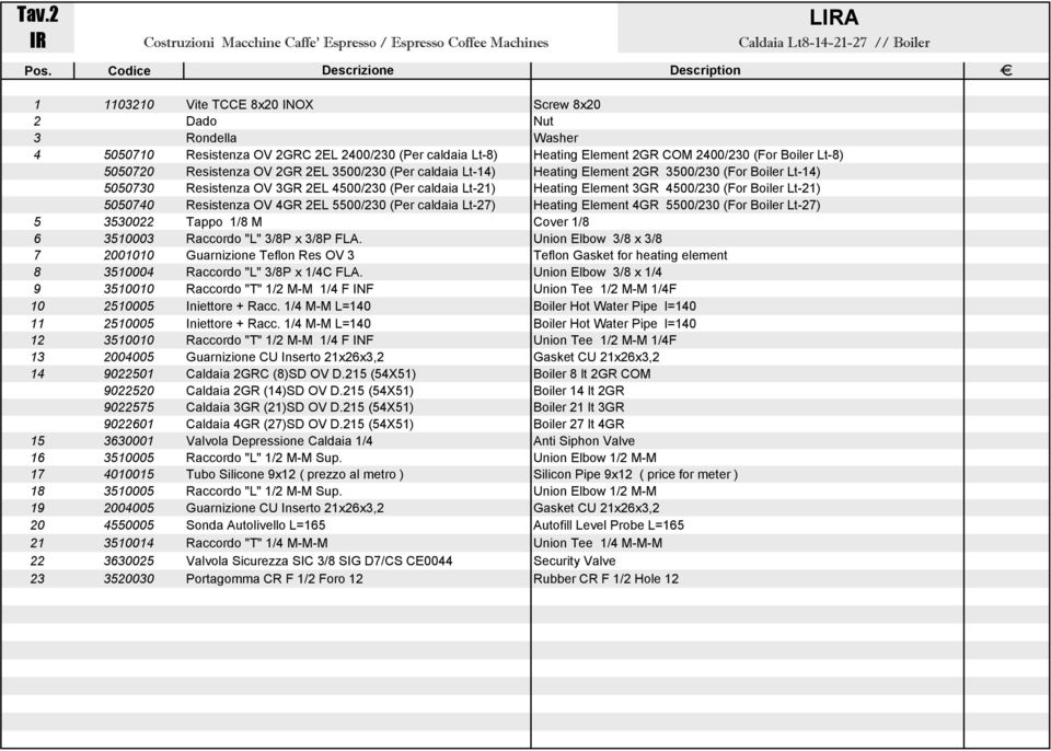 Boiler Lt-8) 5050720 Resistenza OV 2GR 2EL 3500/230 (Per caldaia Lt-1) Heating Element 2GR 3500/230 (For Boiler Lt-1) 5050730 Resistenza OV 3GR 2EL 500/230 (Per caldaia Lt-21) Heating Element 3GR