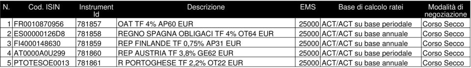 base periodale Corso Secco 2 ES00000126D8 781858 REGNO SPAGNA OBLIGACI TF 4% OT64 EUR 25000 ACT/ACT su base annuale Corso Secco 3