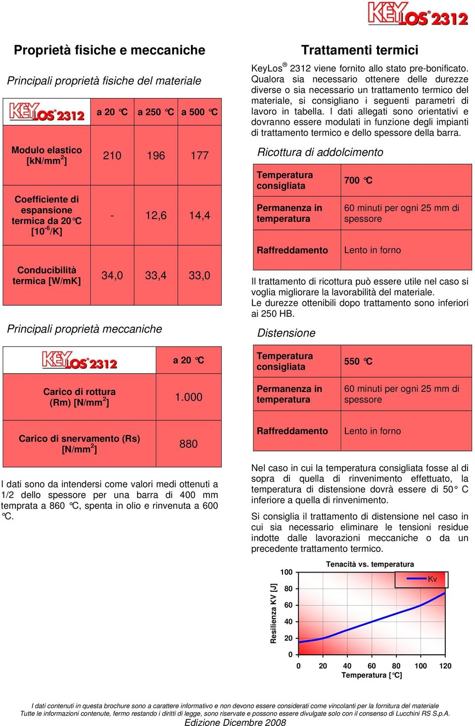 Qualora sia necessario ottenere delle durezze diverse o sia necessario un trattamento termico del materiale, si consigliano i seguenti parametri di lavoro in tabella.