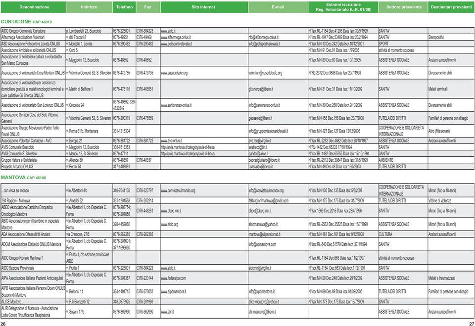 23/2/1994 SANITA' Sieropositivi ASD Associazione Polisportiva Levata ONLUS v. Montello 1, Levata 0376-290462 0376-290462 www.polisportivalevata.it info@polisportivalevata.it N Iscr.MN-13 Dec.