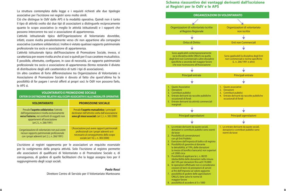 intercorrere tra soci e associazione di appartenenza.