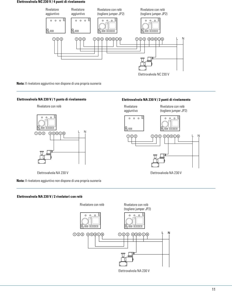 rivelamento Rivelatore aggiuntivo 1 2 3 4 5 6 L N L N 1 2 3 1 2 3 4 5 6 L N L N Elettrovalvola NA 230 V Elettrovalvola NA 230 V Nota: Il