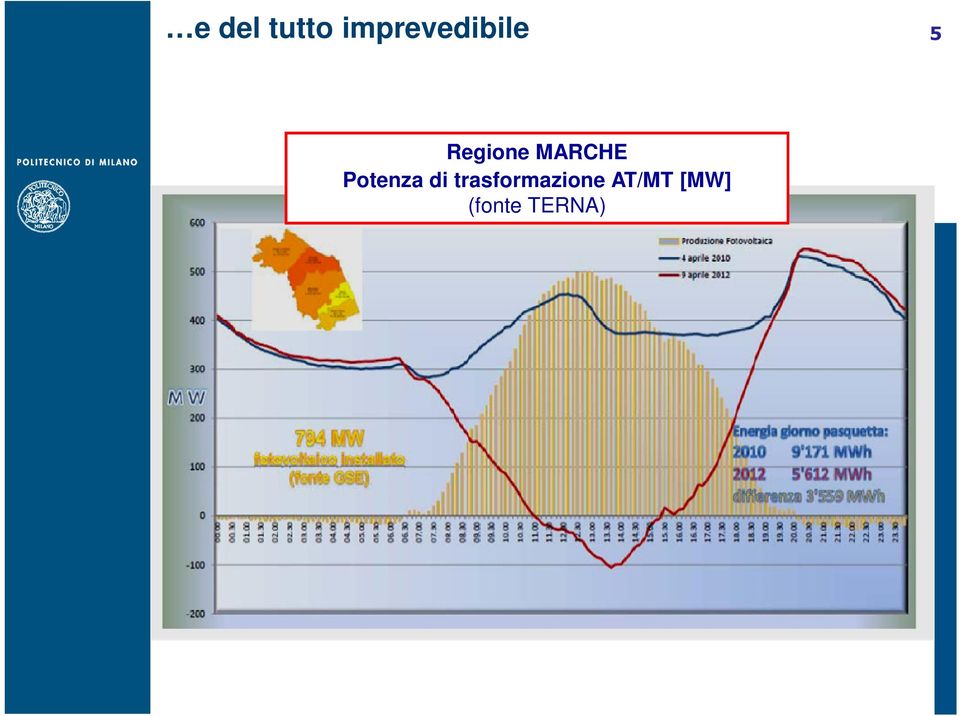 MARCHE Potenza di