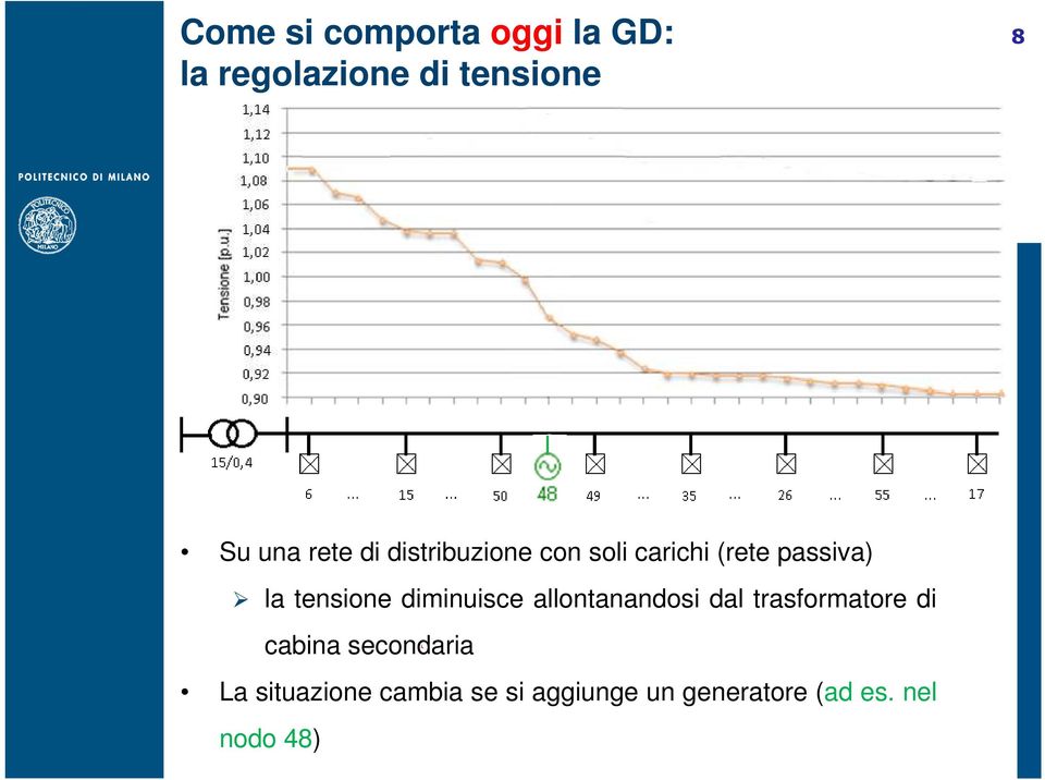 diminuisce allontanandosi dal trasformatore di cabina secondaria