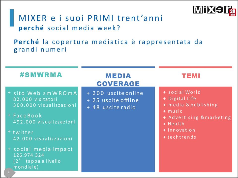 0 0 0 visualizzazioni + FaceBook 492.000 visualizzazioni + twitter 42.000 visualizzazioni + social media Impact 126.974.