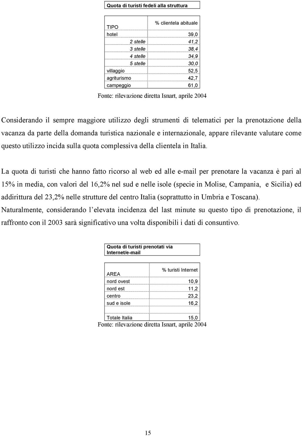 incida sulla quota complessiva della clientela in Italia.