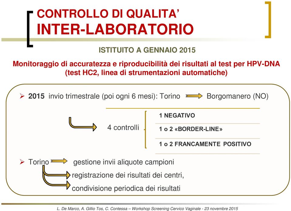 automatiche) 2015 invio trimestrale (poi ogni 6 mesi): Torino Borgomanero (NO) Torino