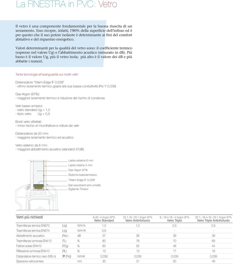 Valori determinanti per la qualità del vetro sono: il coefficiente termico (espresso nel valore Ug) e l abbattimento acustico (misurato in db).