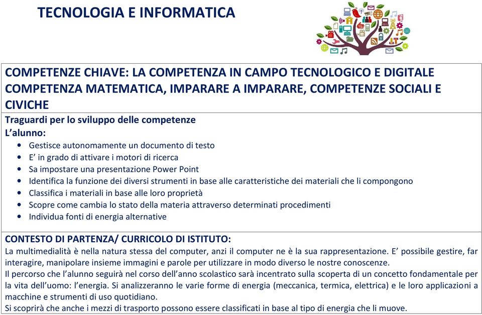 materiali che li compongono Classifica i materiali in base alle loro proprietà Scopre come cambia lo stato della materia attraverso determinati procedimenti Individua fonti di energia alternative