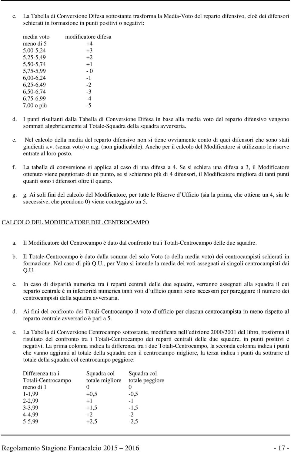 I punti risultanti dalla Tabella di Conversione Difesa in base alla media voto del reparto difensivo vengono sommati algebricamente al Totale-Squadra della squadra avversaria. e.