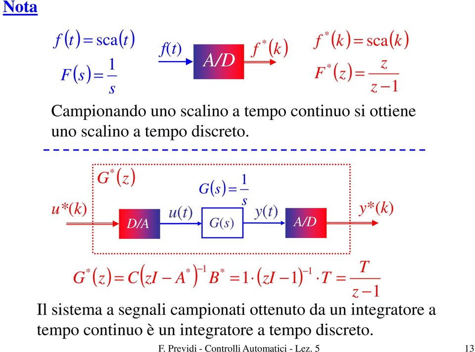 u(k) G ( z) D/ u(t) G ( s) G(s) s y(t) y(k) G ( ) ( ) z C zi B ( zi ) Il sistma a sgnali