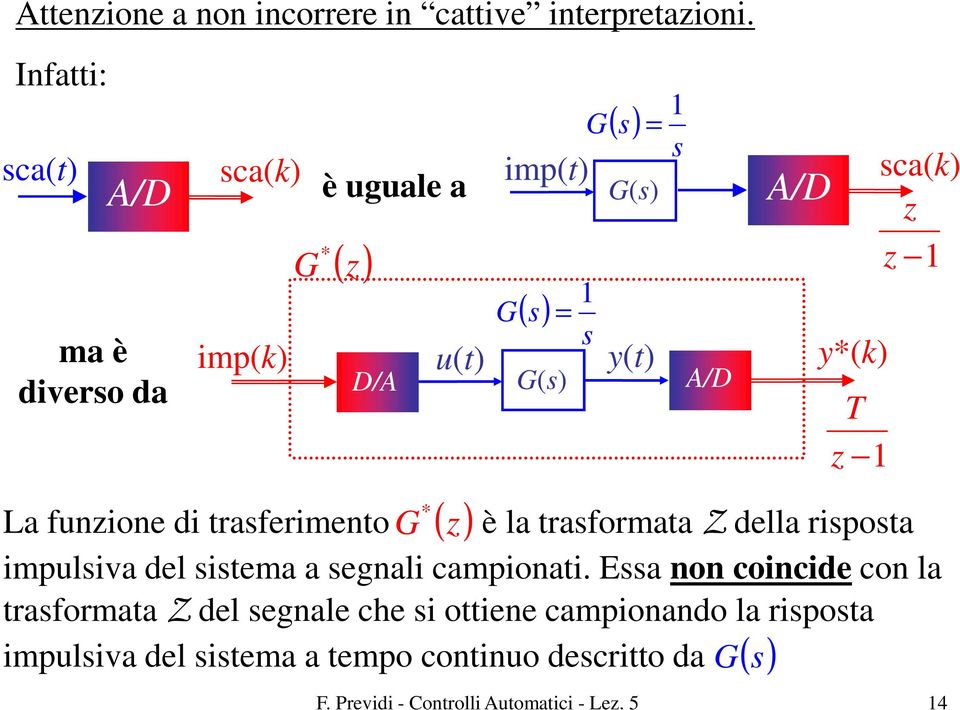 y(k) sca(k) z z La funzion di trasfrimnto G z è la trasformata Z dlla risposta impulsiva dl sistma a sgnali