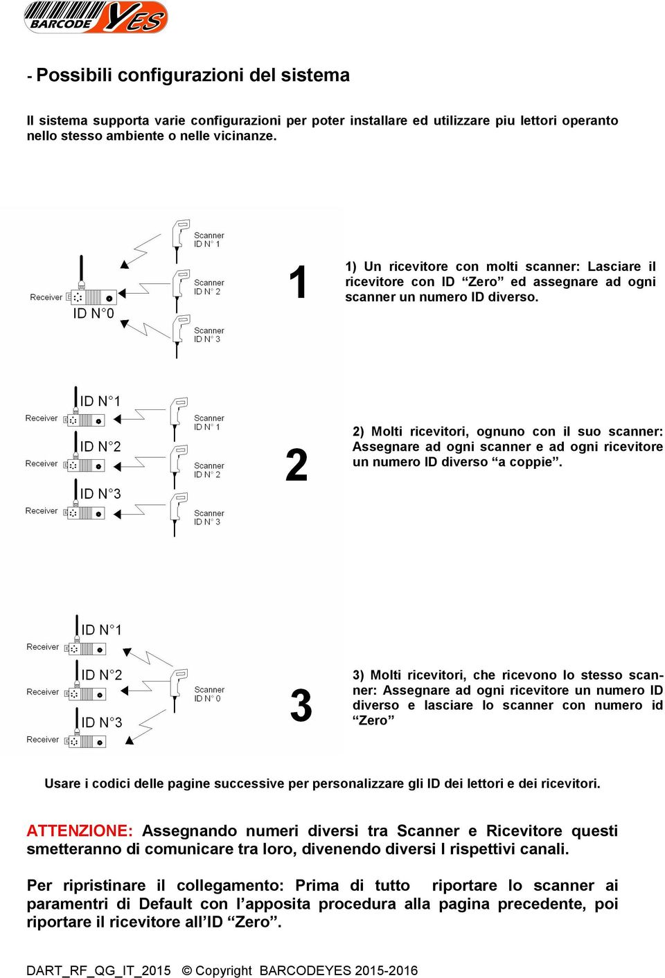 2) Molti ricevitori, ognuno con il suo scanner: Assegnare ad ogni scanner e ad ogni ricevitore un numero ID diverso a coppie.