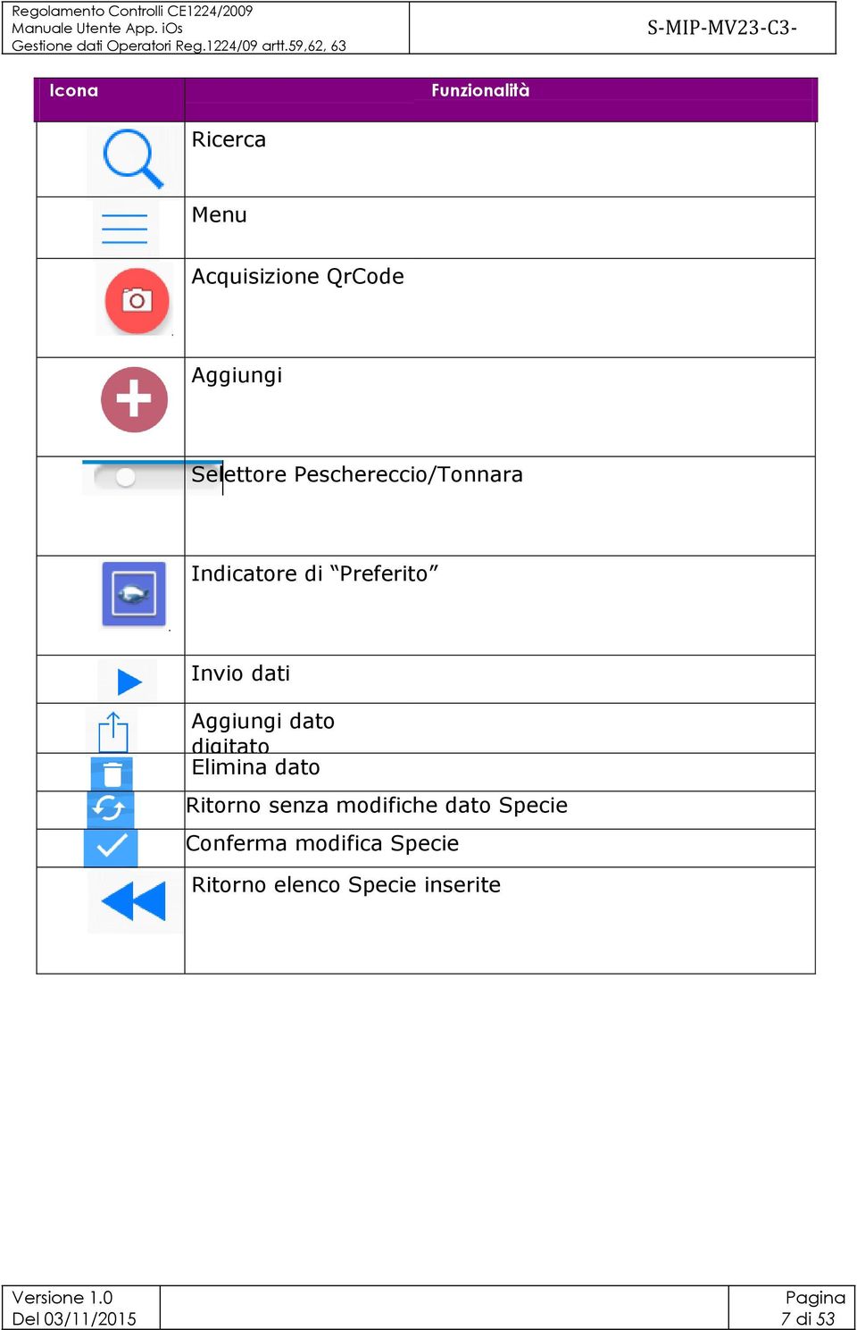 Peschereccio/Tonnara Indicatore di Preferito Invio dati Aggiungi dato