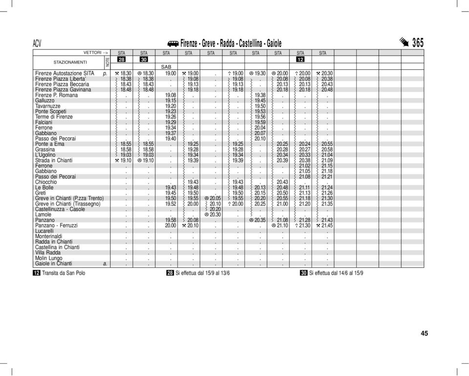 48 18.48. 19.18. 19.18. 20.18 20.18 20.48 Firenze P. Romana.. 19.08... 19.38... Galluzzo.. 19.15... 19.45... Tavarnuzze.. 19.20... 19.50... Ponte Scopeti.. 19.23... 19.53... Terme di Firenze.. 19.26.