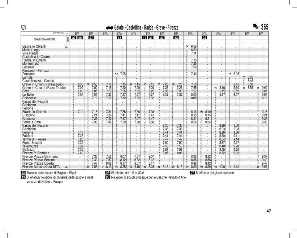 ........... 8.45. Greve in Chianti (Tirassegno) 6.55 " 6.55 % 7.10 7.15 A 7.15 " 7.15 " 7.20 A 7.20 7.50.. 8.45 8.53. Greve in Chianti (P.zza Trento) 7.00 7.00 7.15 7.20 7.20 7.20 7.25 7.25 7.55. " 8.